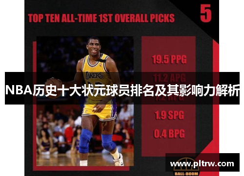 NBA历史十大状元球员排名及其影响力解析