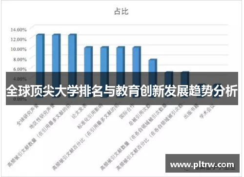 全球顶尖大学排名与教育创新发展趋势分析
