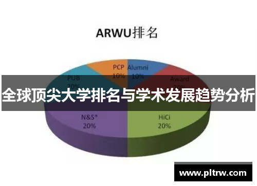 全球顶尖大学排名与学术发展趋势分析