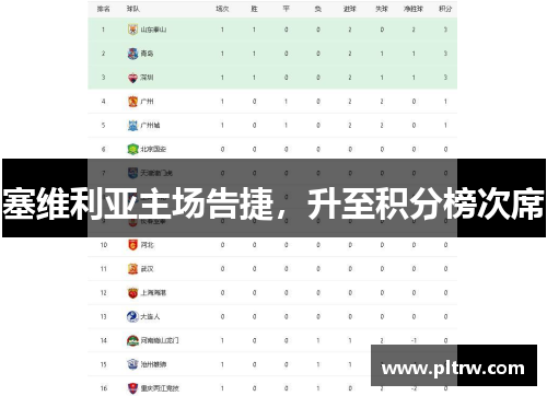 塞维利亚主场告捷，升至积分榜次席