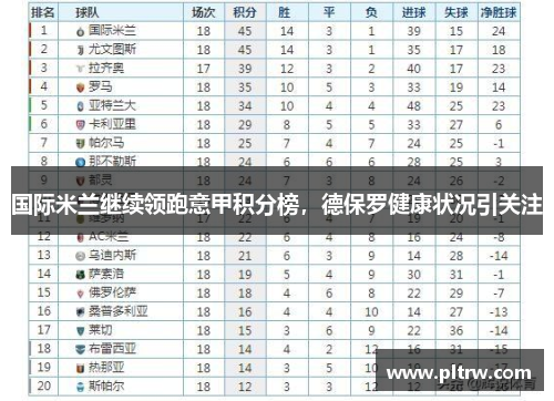 国际米兰继续领跑意甲积分榜，德保罗健康状况引关注