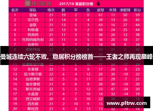 曼城连续六轮不败，稳居积分榜榜首——王者之师再现巅峰